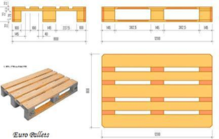 euro pallet size